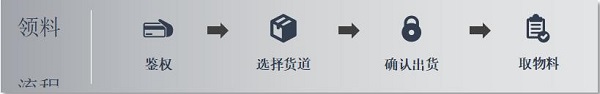 株洲中軌機電,真空衛(wèi)生間,工具智能柜,機車整體衛(wèi)生間,智能制造