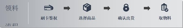 株洲中軌機(jī)電,真空衛(wèi)生間,工具智能柜,機(jī)車(chē)整體衛(wèi)生間,智能制造